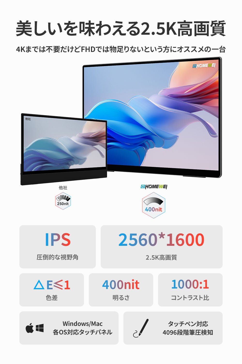 18インチ タッチペン対応 2560*1600  144Hz  RQG-180PW