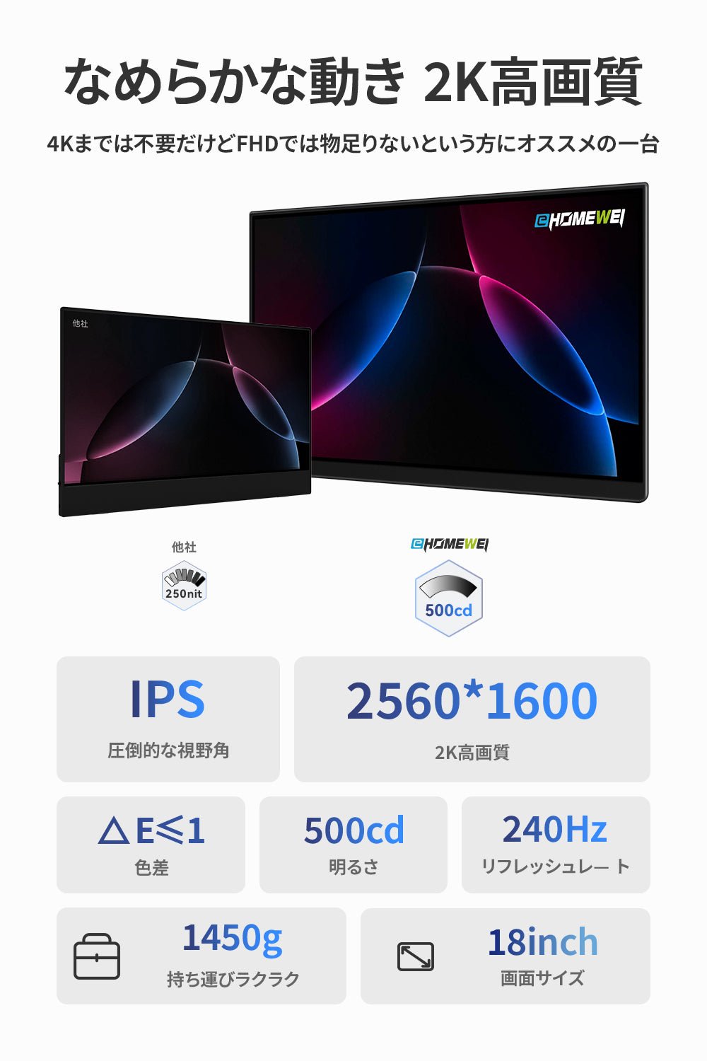 18インチ タッチペン対応 2560*1600  240Hz  RQHG-180PW