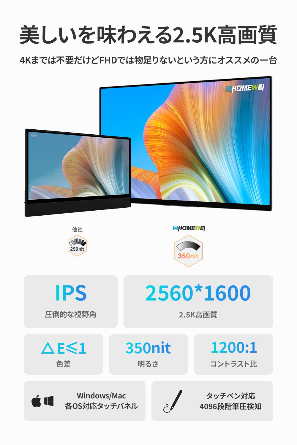 17インチ タッチペン対応 2560x1600  144Hz  RQG-170PW