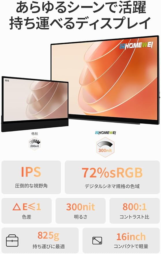 【限定モデル】16インチ 1920×1200 60Hz SP-160NF