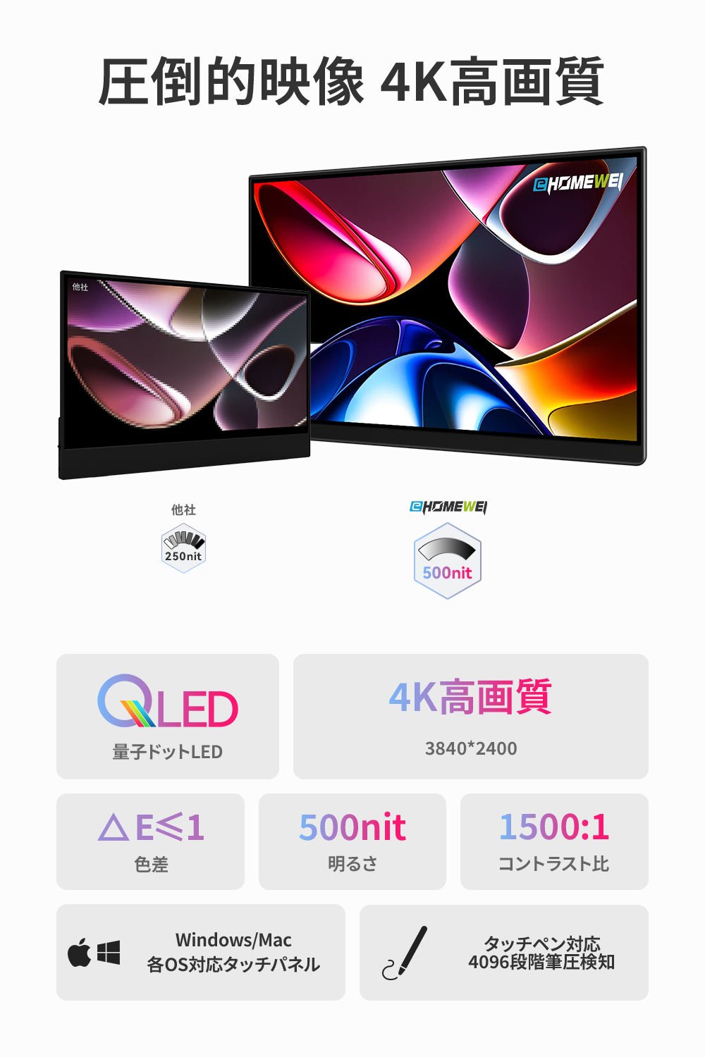 【 Lシリーズ人気No.1 】16インチ タッチペン対応 3840*2400 60Hz  LQ-160PU