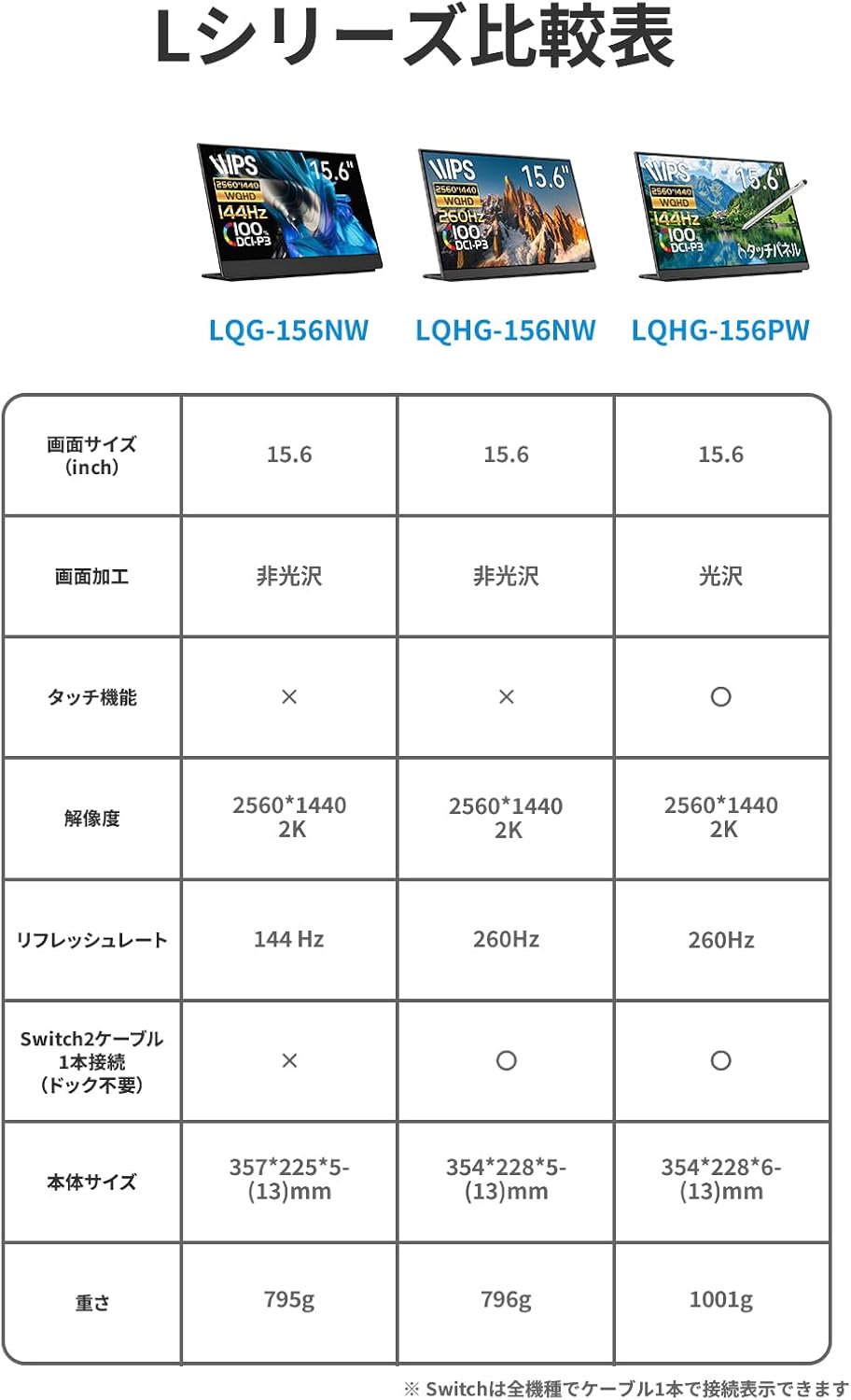 15.6インチ 2560*1440 260Hz  LQHG-156NW【Switch2ケーブル1本接続対応】