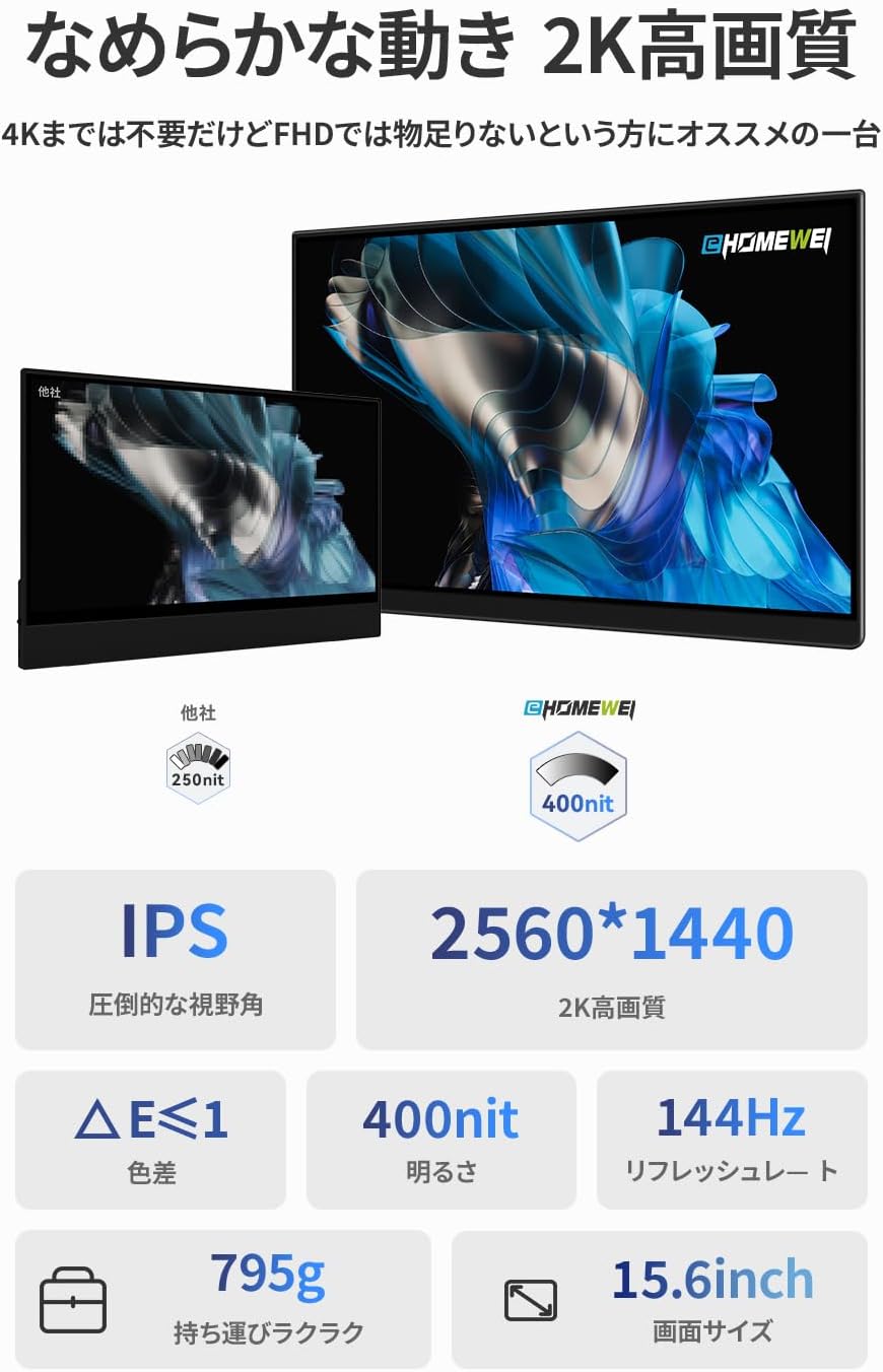 15.6インチ 2560*1440 144Hz LQG-156NW