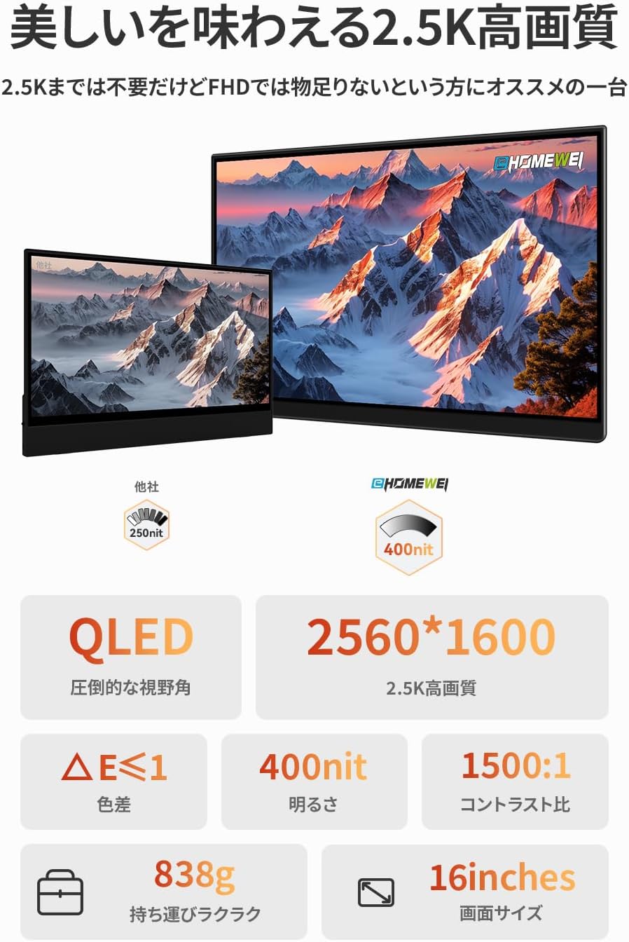 16インチ 2560×1600 144Hz LQG-160NW